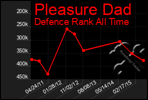 Total Graph of Pleasure Dad