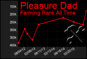 Total Graph of Pleasure Dad