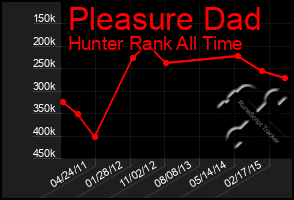 Total Graph of Pleasure Dad