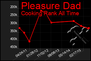 Total Graph of Pleasure Dad