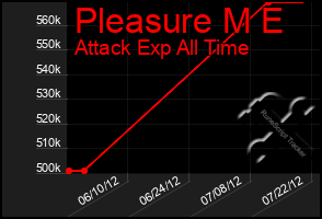 Total Graph of Pleasure M E