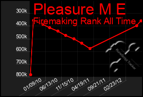 Total Graph of Pleasure M E