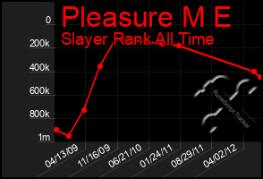 Total Graph of Pleasure M E