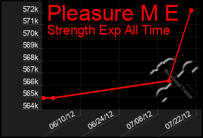 Total Graph of Pleasure M E