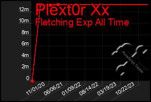 Total Graph of Plext0r Xx