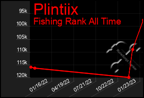 Total Graph of Plintiix