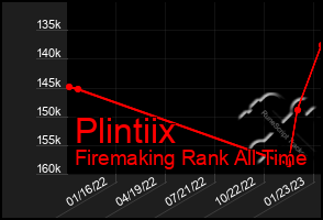 Total Graph of Plintiix