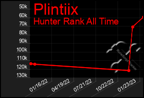 Total Graph of Plintiix