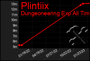 Total Graph of Plintiix
