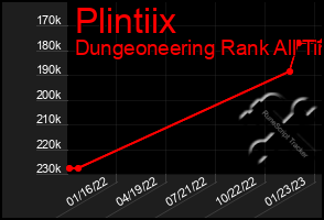 Total Graph of Plintiix