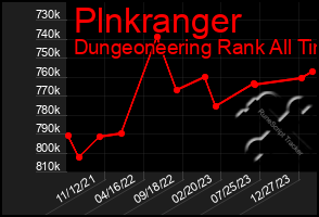 Total Graph of Plnkranger