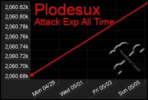 Total Graph of Plodesux
