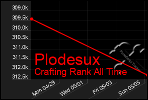 Total Graph of Plodesux
