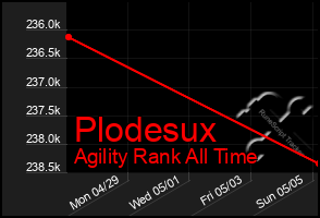 Total Graph of Plodesux