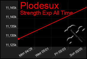 Total Graph of Plodesux