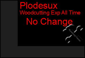 Total Graph of Plodesux