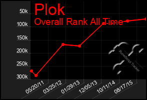 Total Graph of Plok