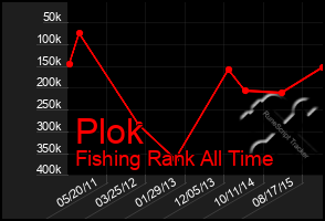 Total Graph of Plok