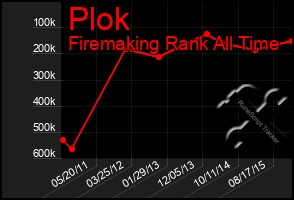 Total Graph of Plok