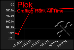 Total Graph of Plok