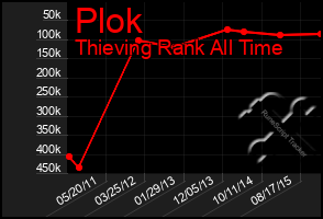 Total Graph of Plok