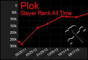 Total Graph of Plok