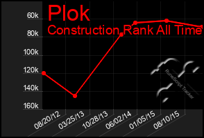 Total Graph of Plok