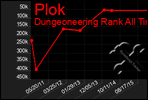 Total Graph of Plok