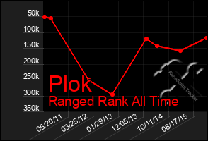 Total Graph of Plok