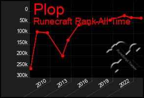Total Graph of Plop