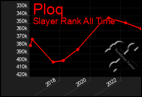 Total Graph of Ploq