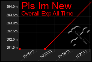 Total Graph of Pls Im New