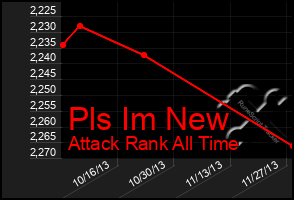 Total Graph of Pls Im New