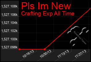 Total Graph of Pls Im New