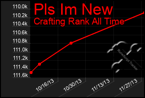 Total Graph of Pls Im New