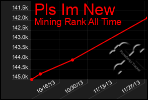 Total Graph of Pls Im New