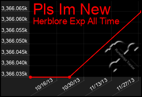 Total Graph of Pls Im New