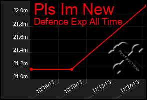 Total Graph of Pls Im New