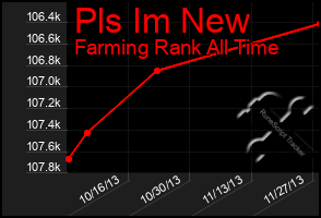 Total Graph of Pls Im New