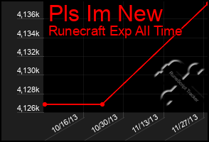 Total Graph of Pls Im New