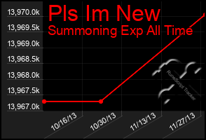 Total Graph of Pls Im New