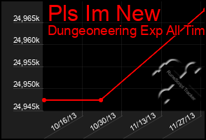 Total Graph of Pls Im New