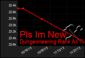 Total Graph of Pls Im New