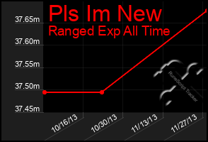 Total Graph of Pls Im New