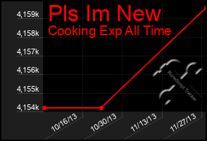 Total Graph of Pls Im New