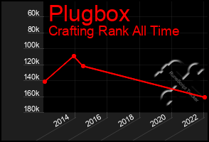 Total Graph of Plugbox