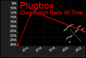 Total Graph of Plugbox