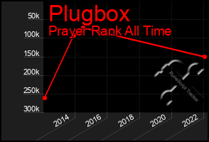 Total Graph of Plugbox