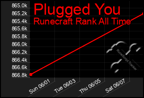 Total Graph of Plugged You