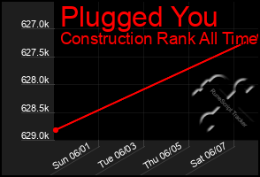 Total Graph of Plugged You